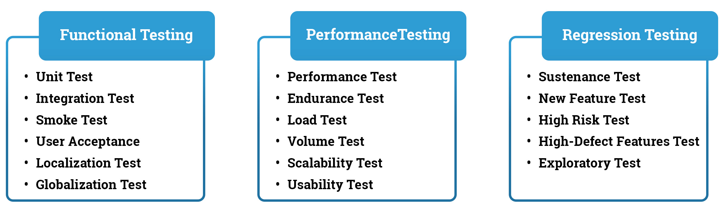 Software Testing: Role and Importance in Software Development Life Cycle